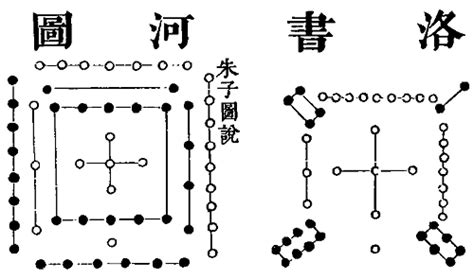 河图洛書|河图洛书的来源、意义，揭开这千古之谜